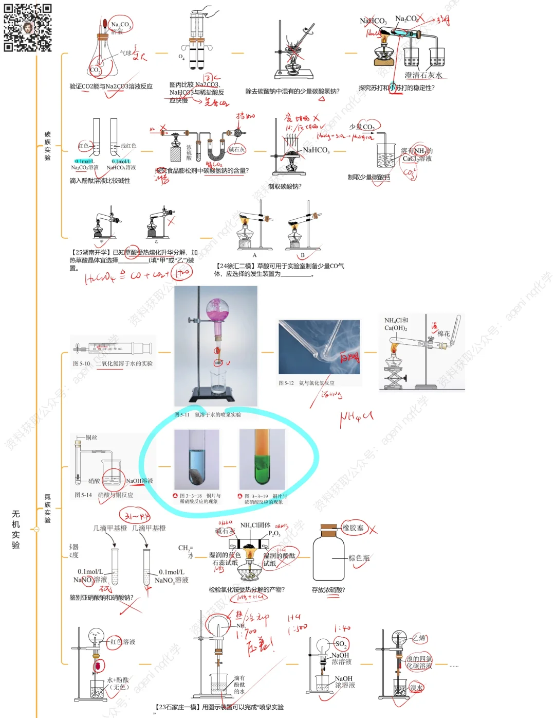 仪器类实验选择题总结——无机实验
