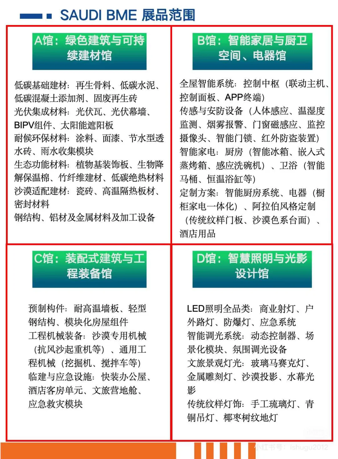 2026年赚钱风口已确认:沙特黄金10年就在这