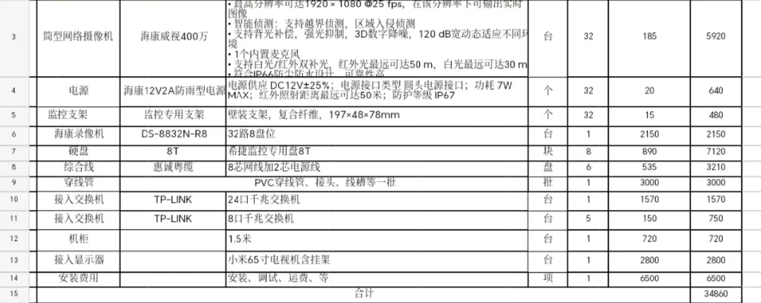 学校安防监控价格，谁能帮我看看贵不贵？