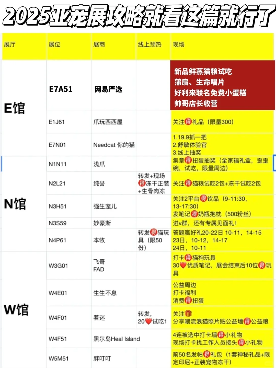 已知亚宠展品牌展位活动汇总（持续更新）