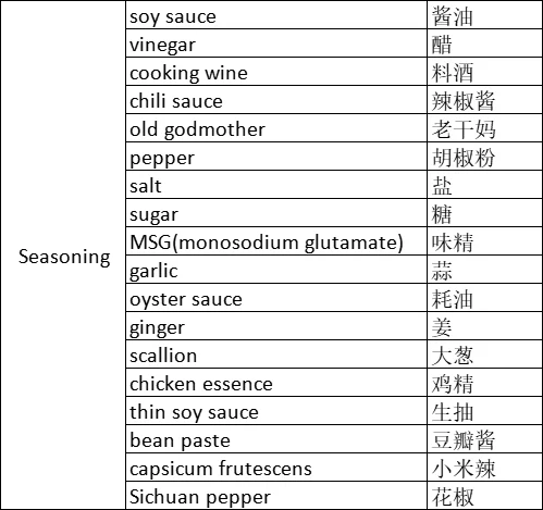调味料英文词汇