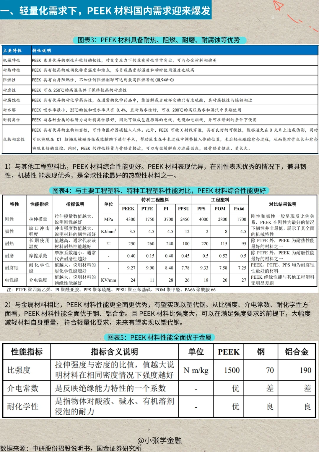 一天吃透一条产业链：No.16 Peek材料产业链