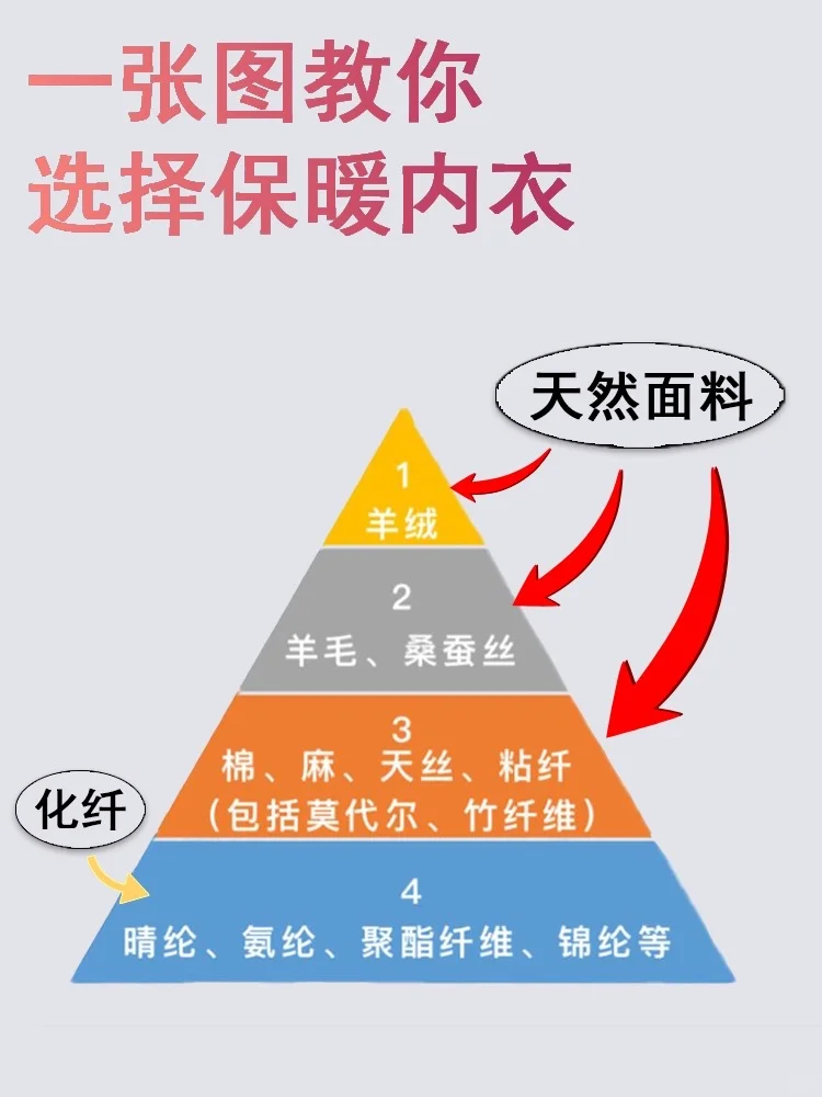 天气降温?保暖内衣该怎么去选呢❓