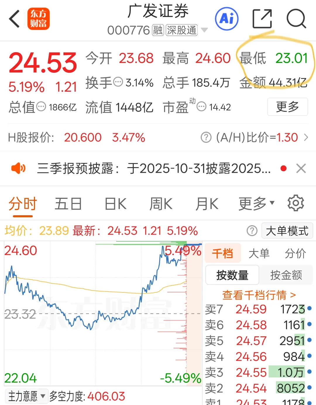 吃了口大肉却又没吃完