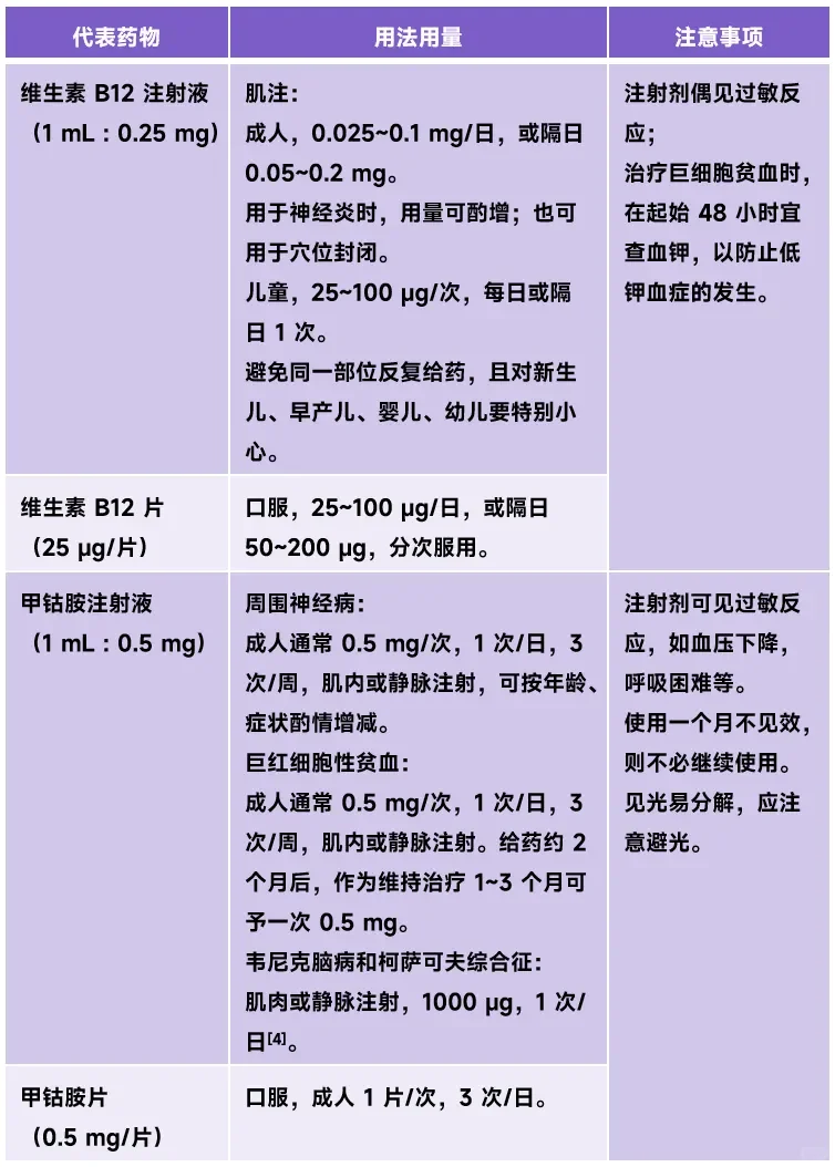 复合维生素B能否替代所有B族？