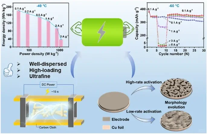 重大突破!铋基材料助力超低温快充钠电池