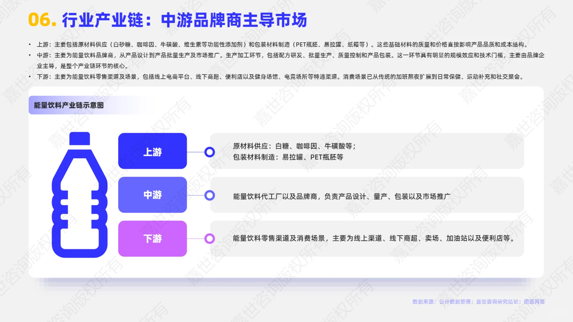 2025年能量饮料市场简析报告