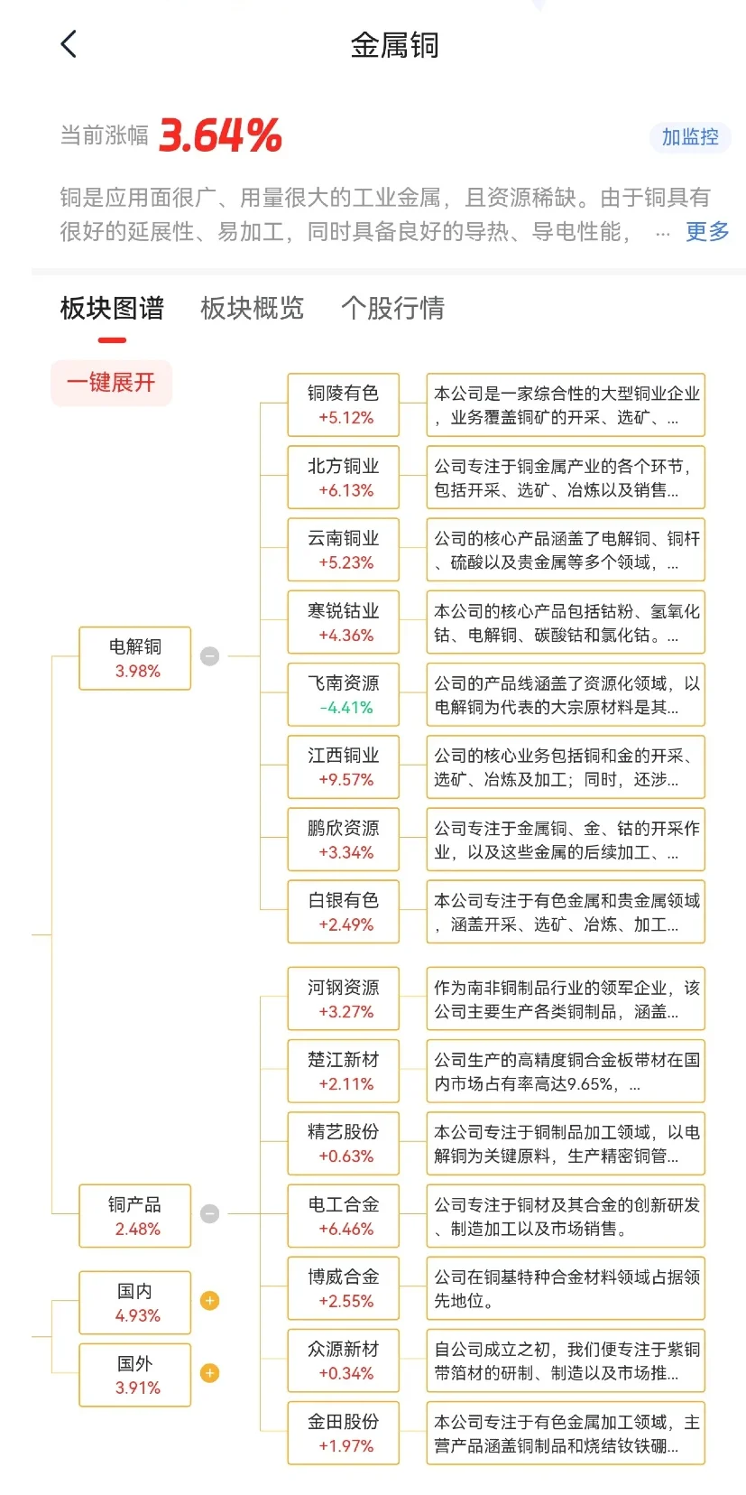 铜 AI、电力的核心因素