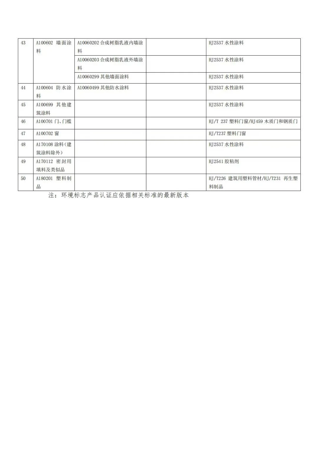 政府绿色采购清单