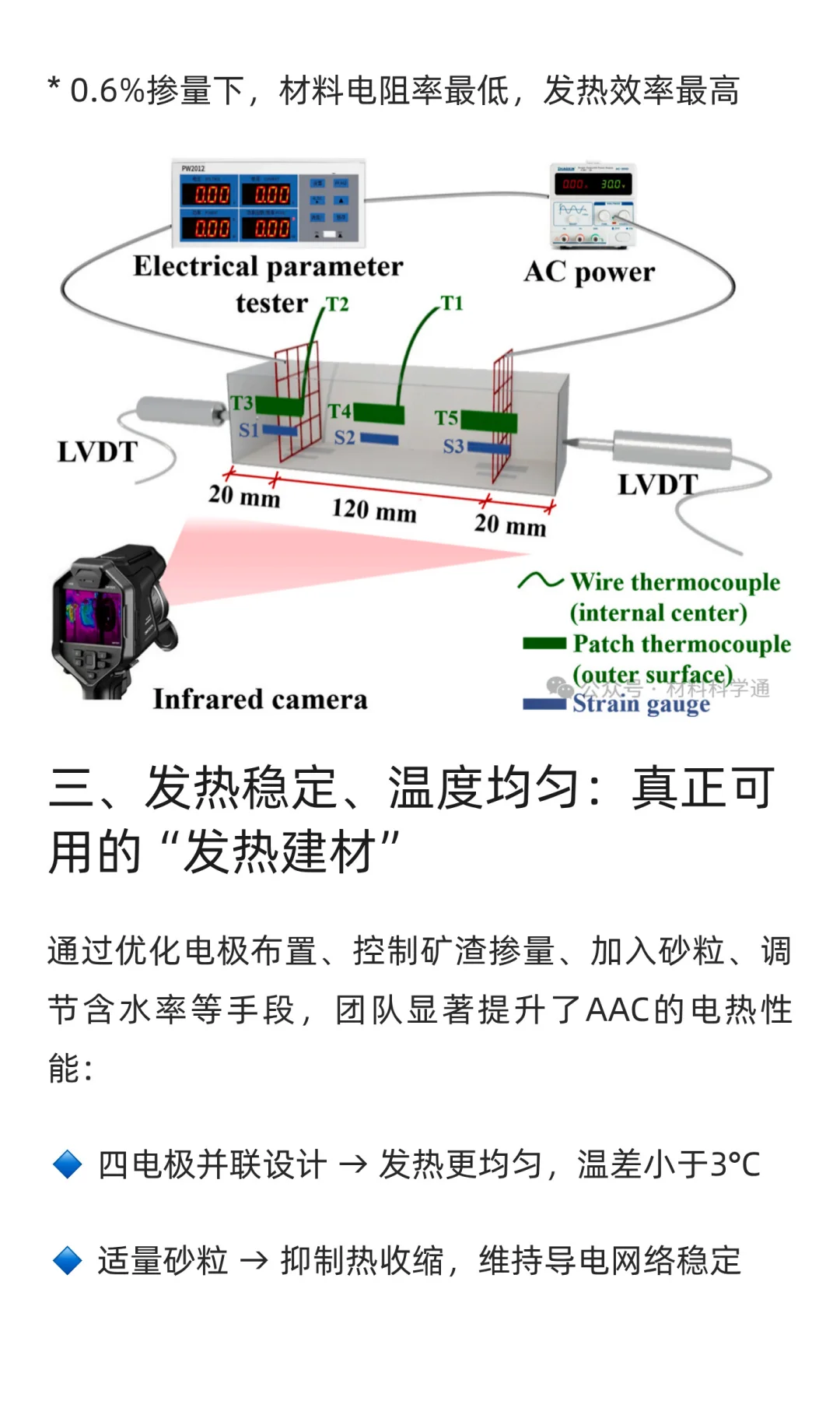 能自己发热的“智能混凝土”来了！东南大学