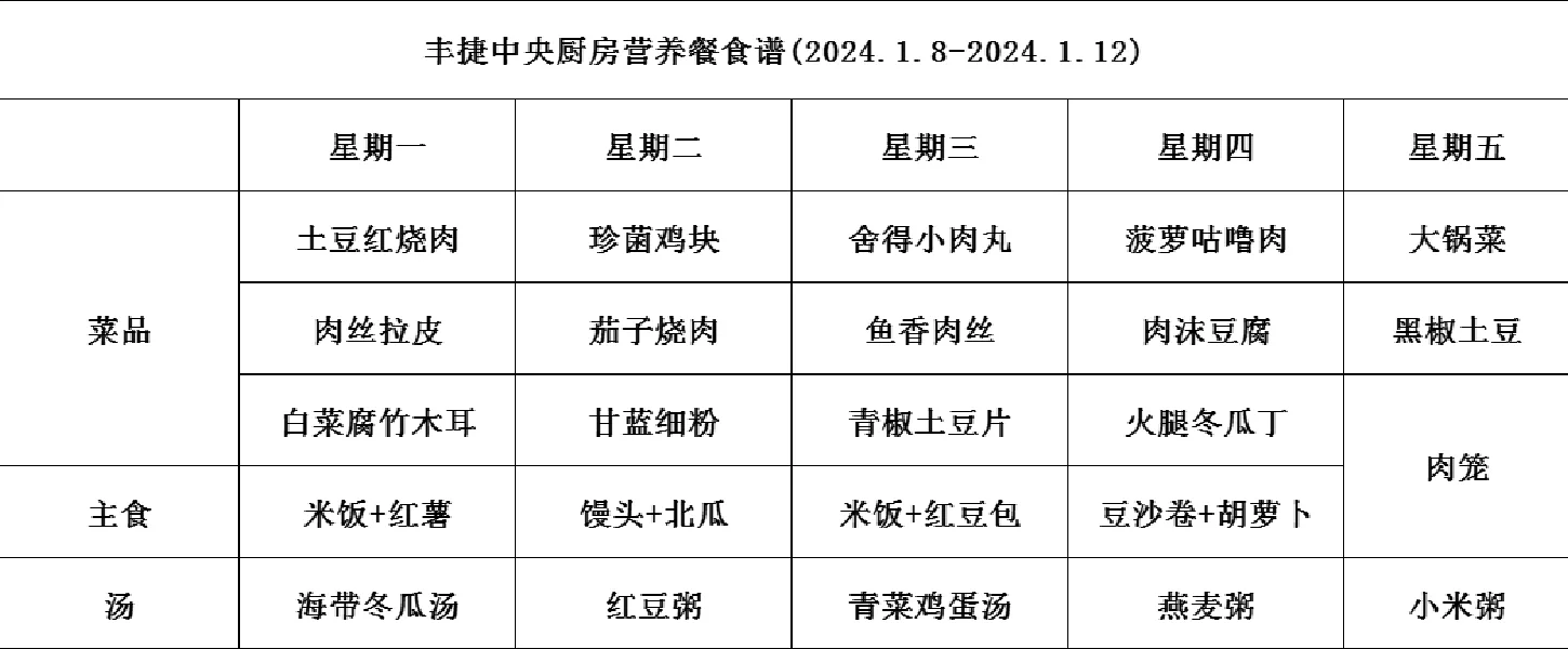 丰捷中央厨房菜谱，小学生在校吃啥我来告你