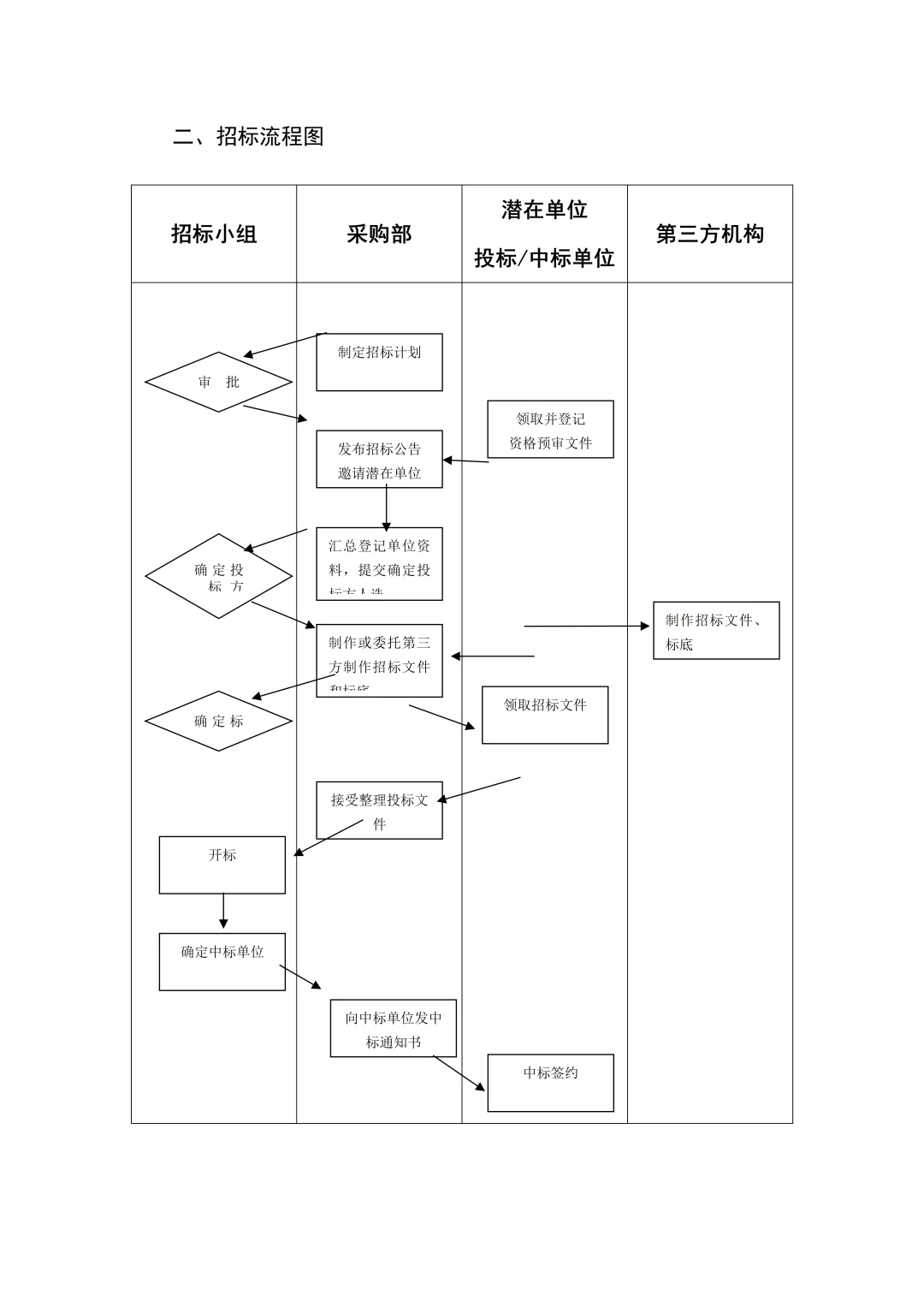 HR们不要再为了采购管理制度头疼了！