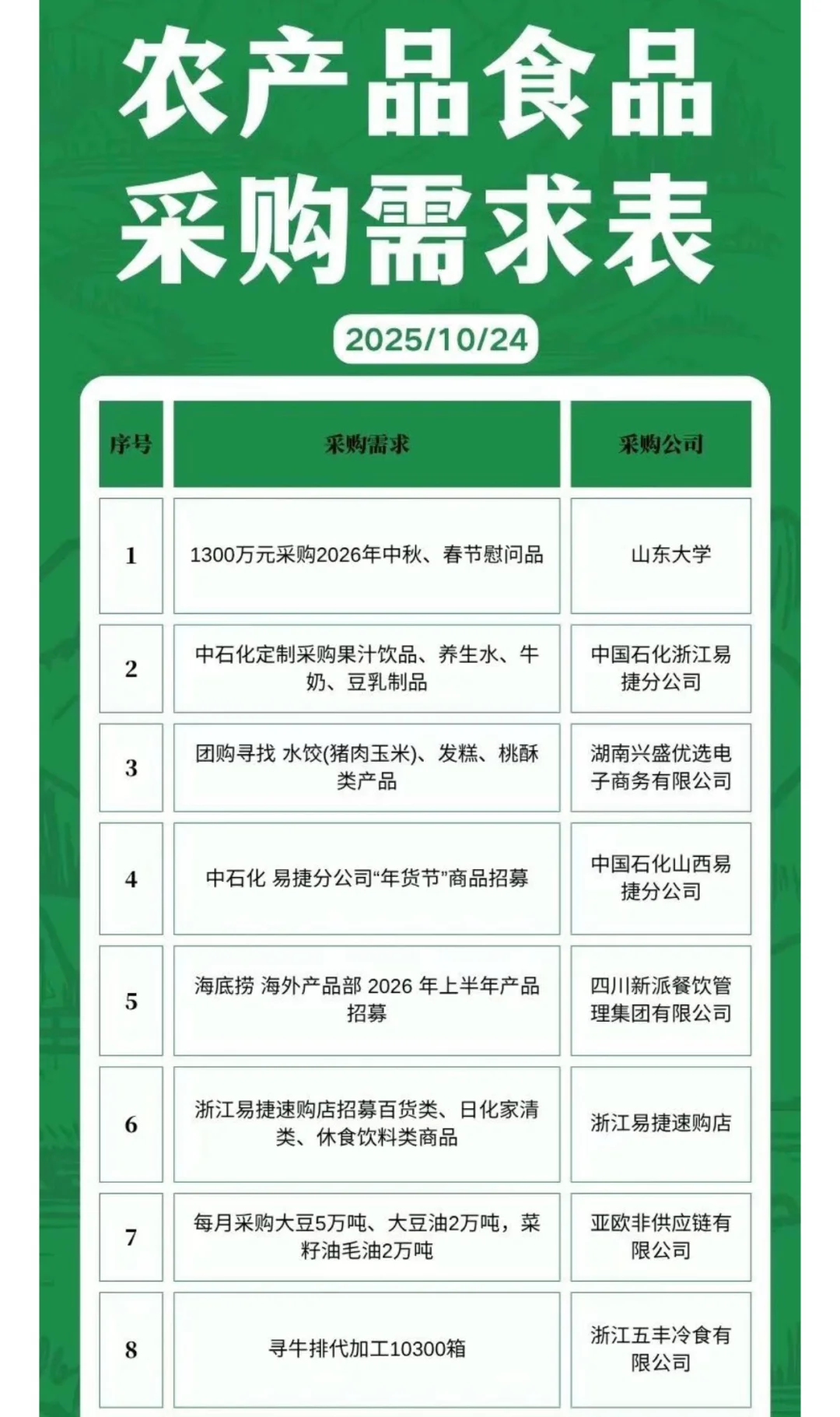 10月24日农产品食品采购需求