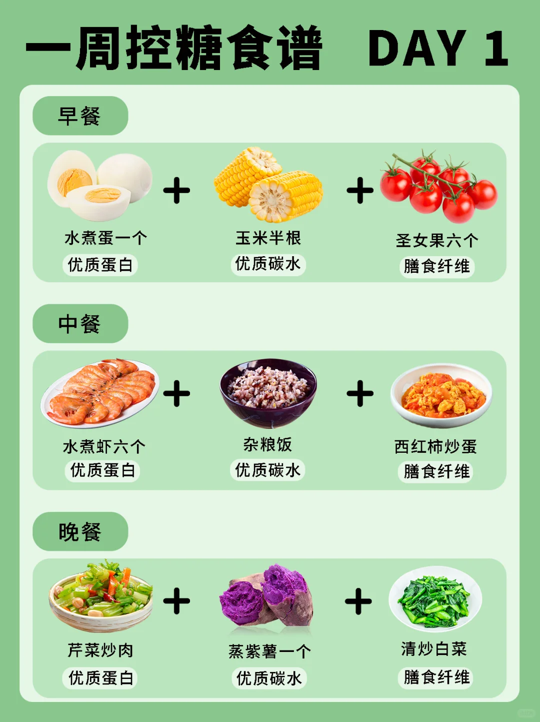 一周控糖食谱‼️糖友快快收藏?