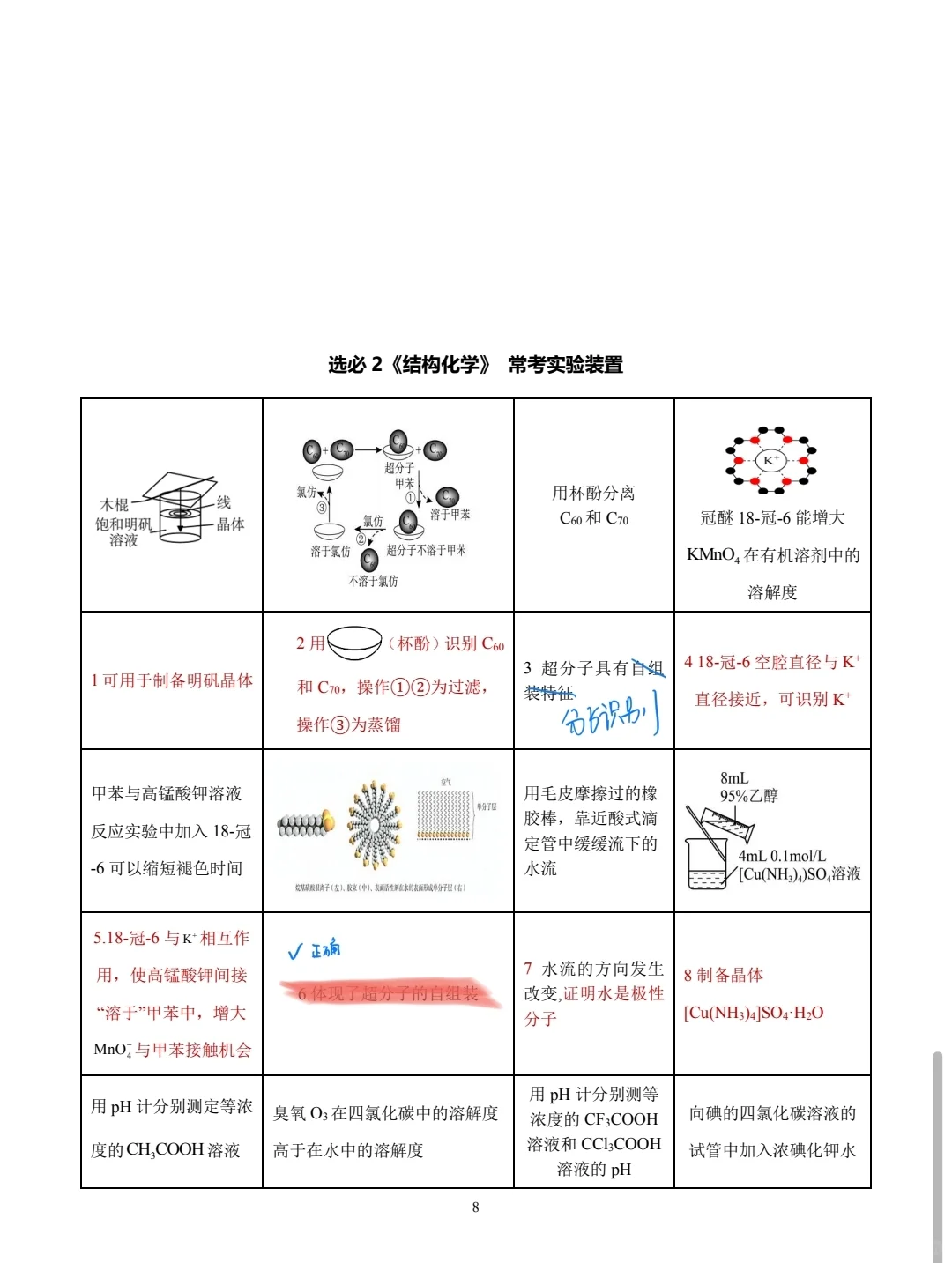 高三化学：实验装置正误判断高频考点汇总二