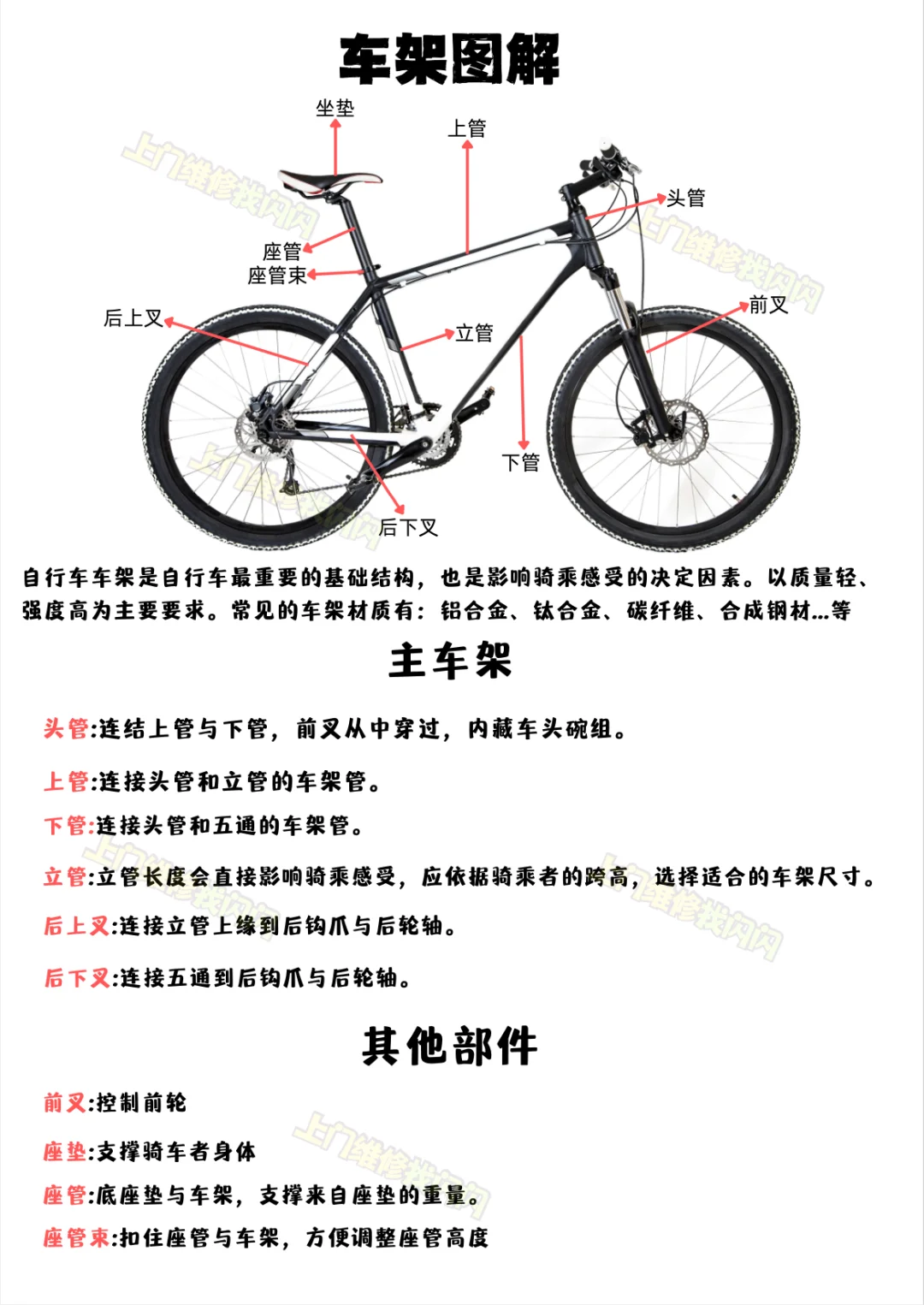 自行车零部件图解