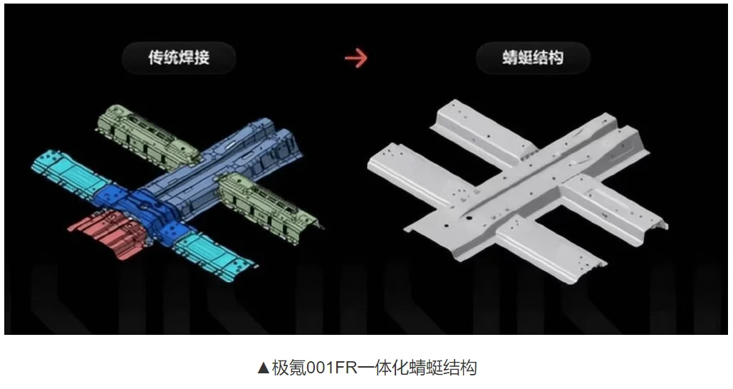 整车一体化压铸成型