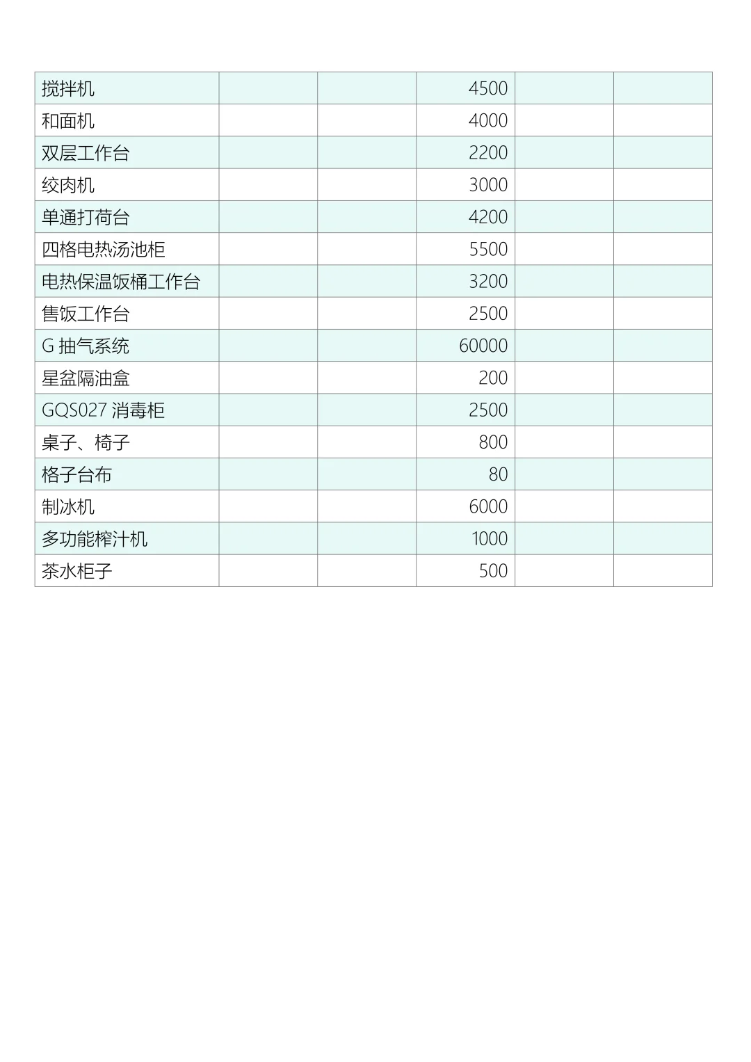 厨房用品采购清单