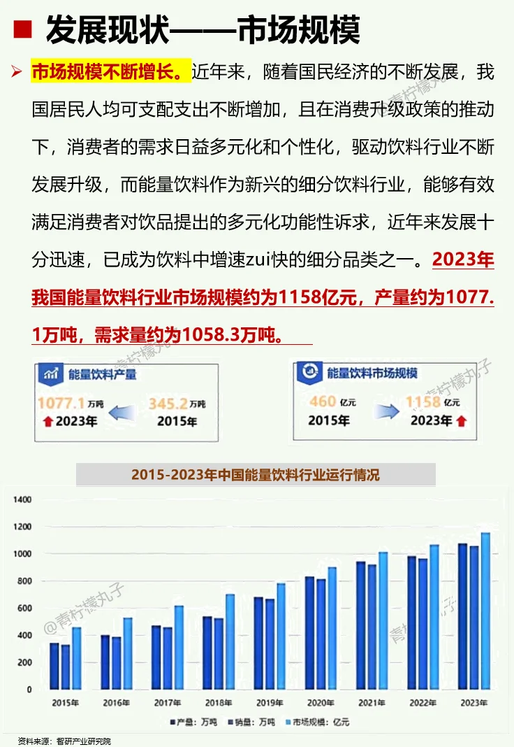 一天吃透一条产业链：No111能量饮料