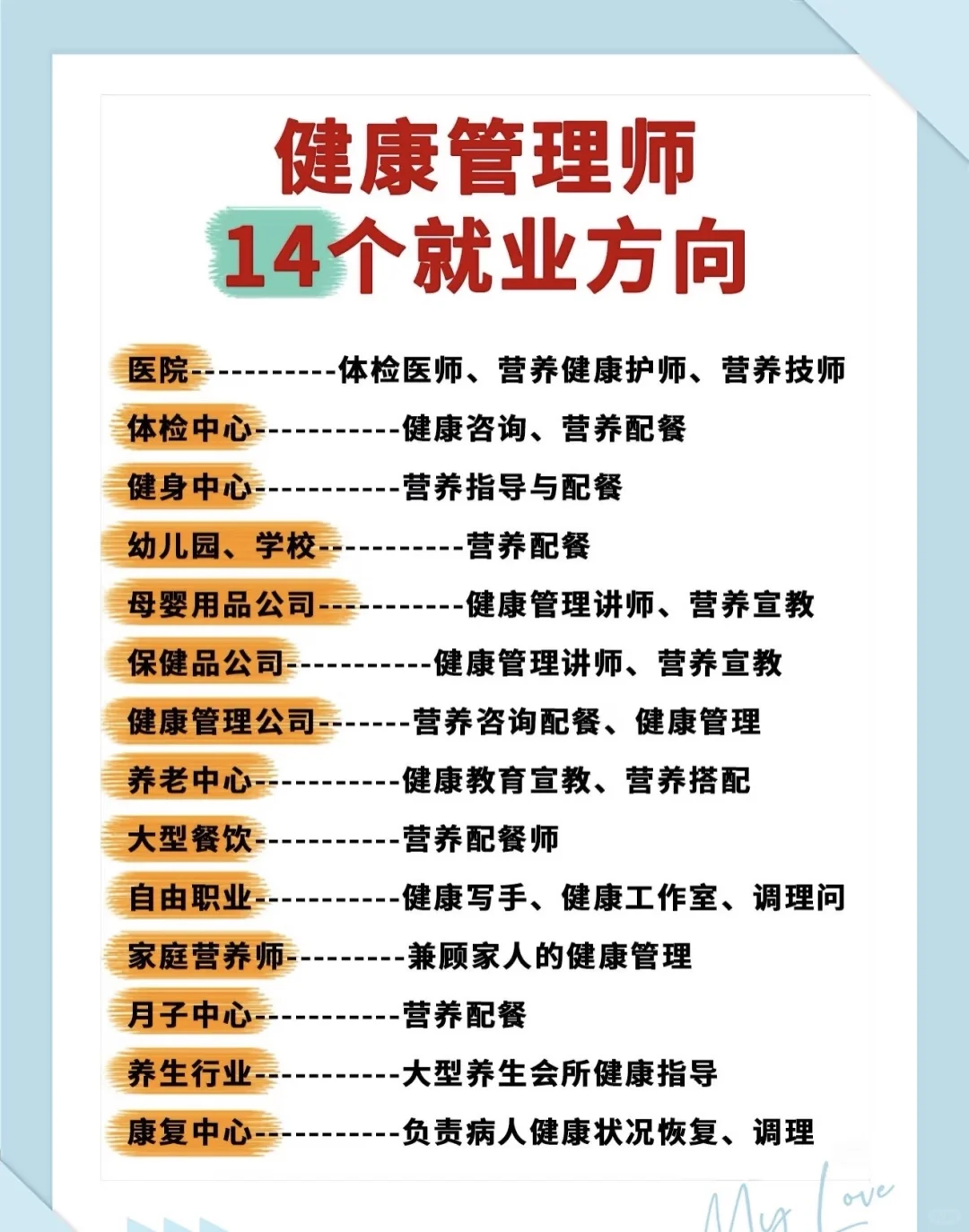 健康管理师就业方向