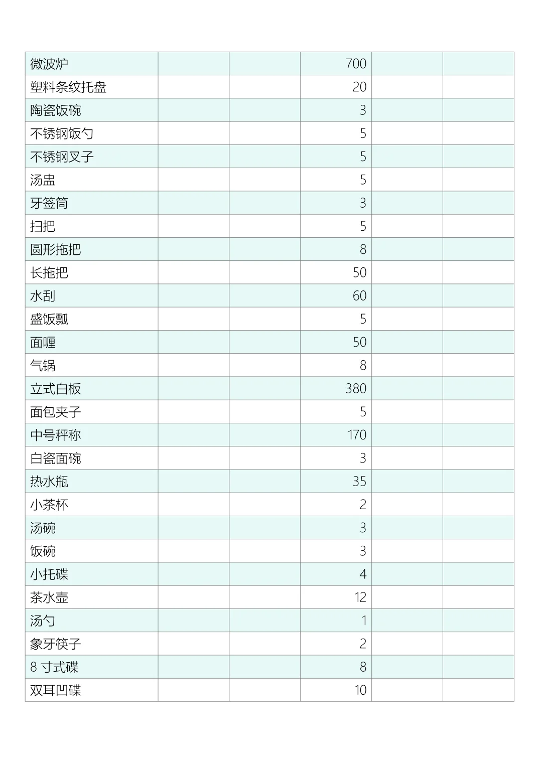 厨房用品采购清单