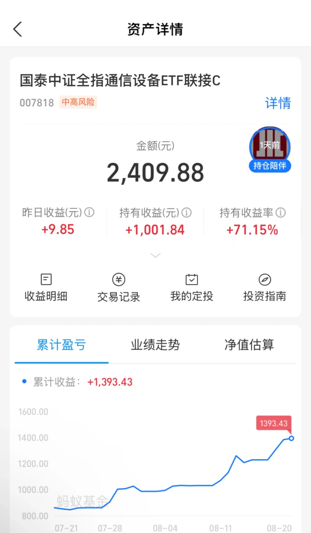 谁懂……就买了几千