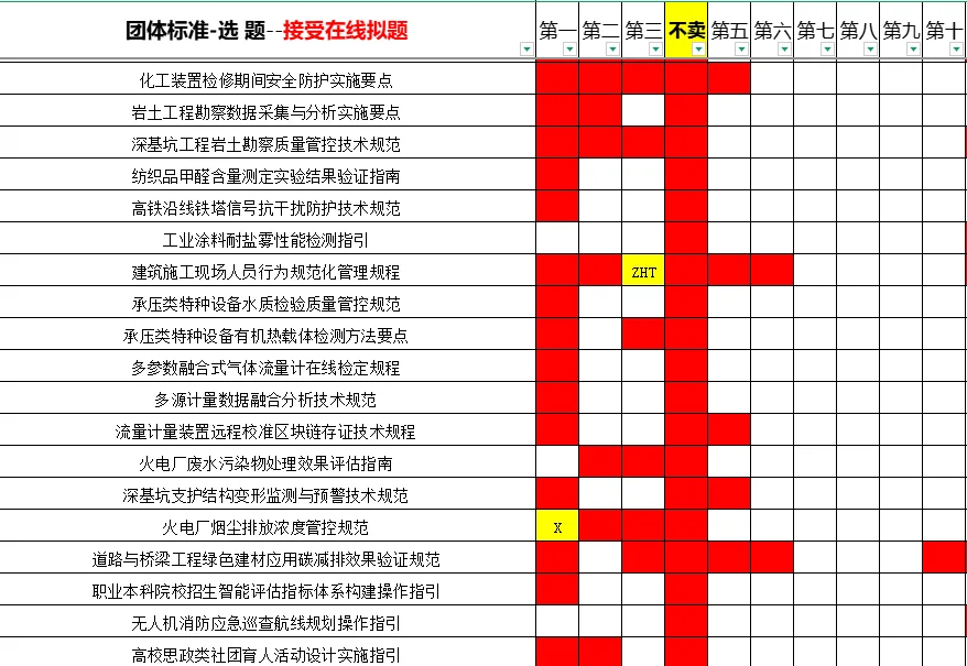 团体标准参发明人