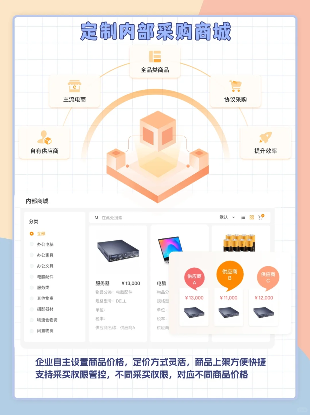 养老服务企业采购福音!采购系统就选它!