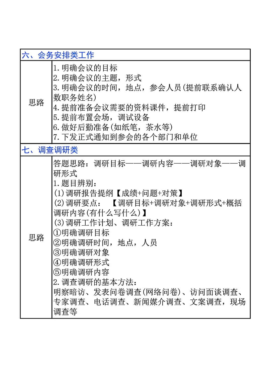 综应A类常考题型模板看这一篇就够了（全）