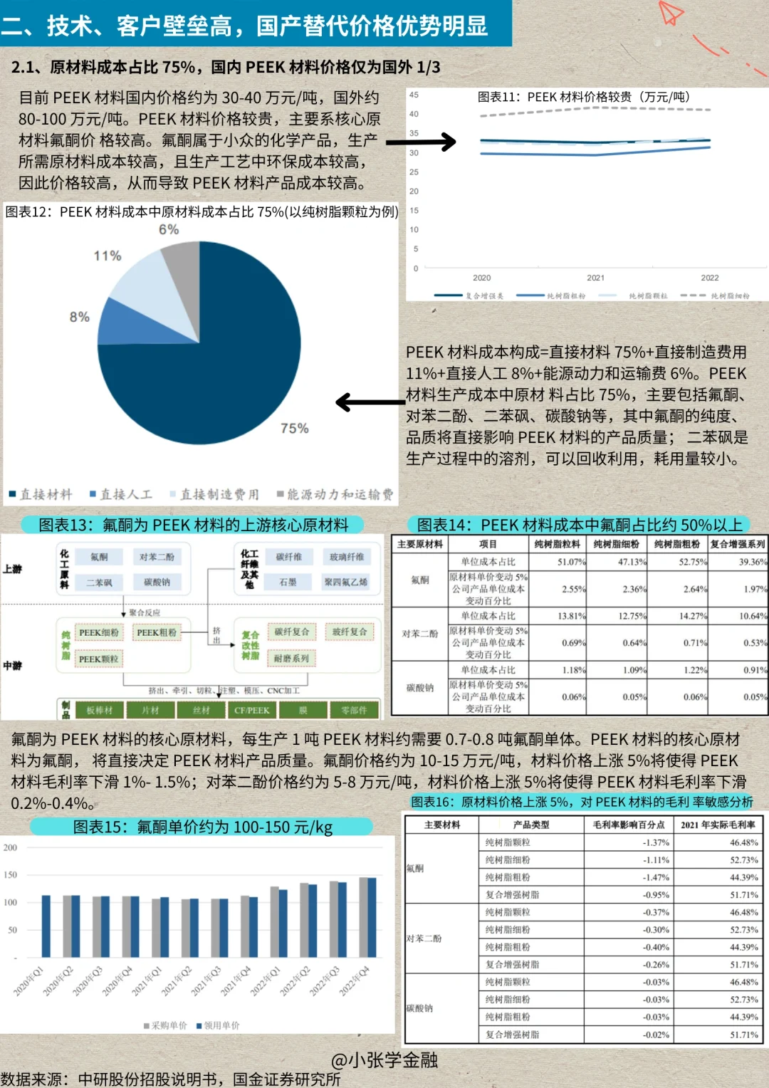 一天吃透一条产业链：No.16 Peek材料产业链