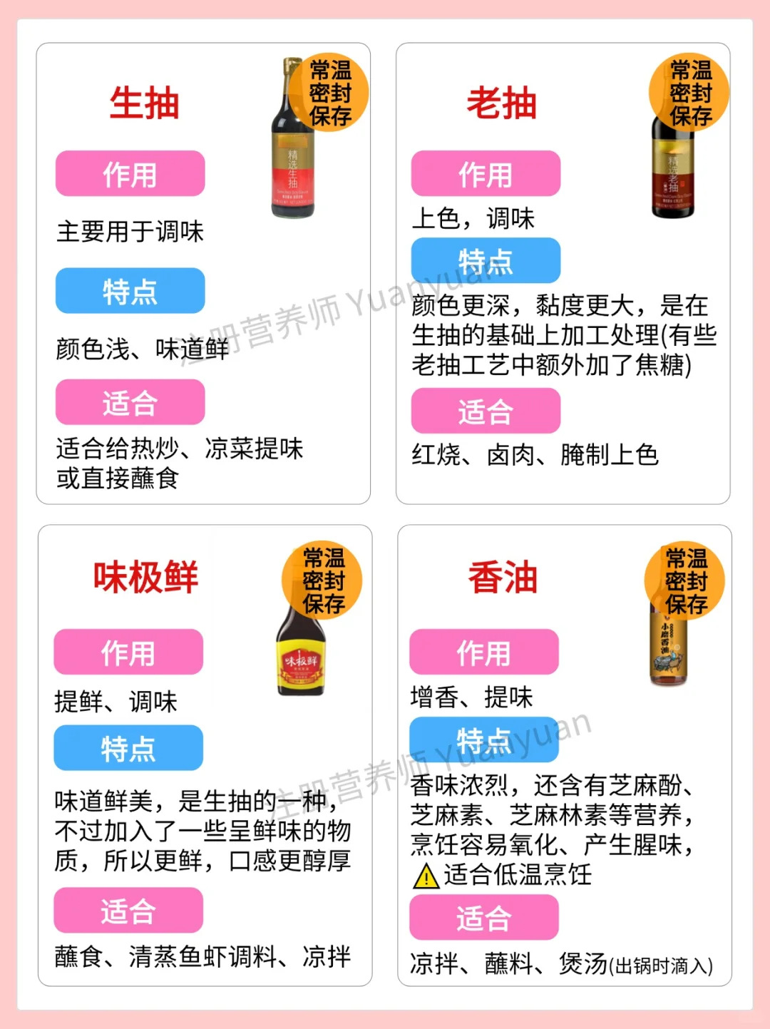 应该没有比这更详细的调味料食用指南了