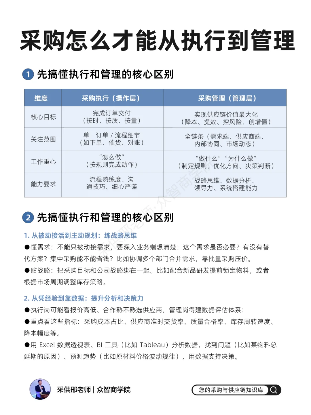 采购怎么才能从执行到管理？