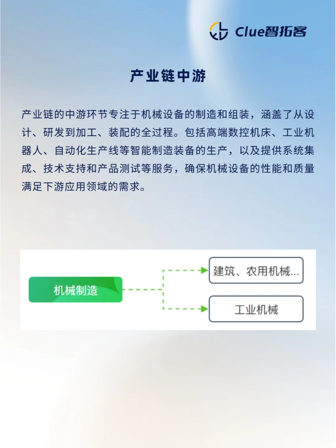 一天吃透一条产业链|工业机械制造