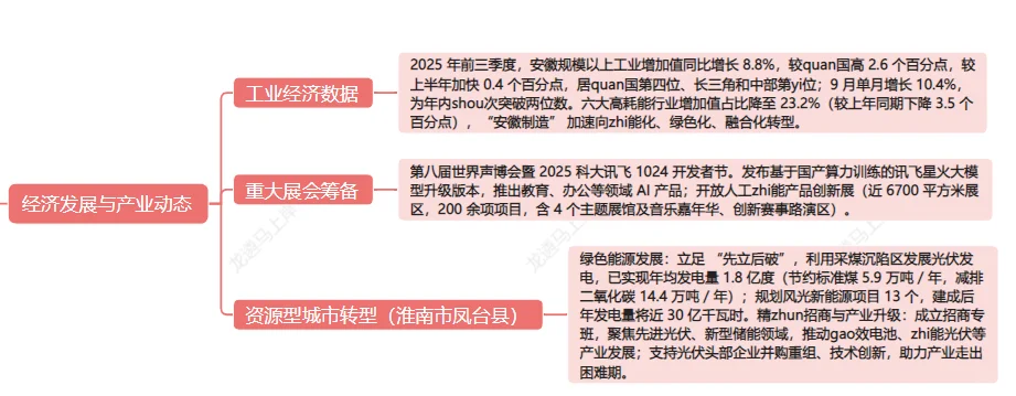 一分钟get安徽新闻联播(10月28日)