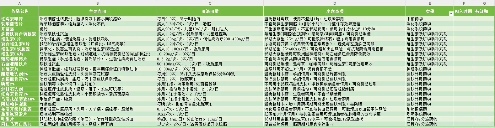 药品收纳表备查?