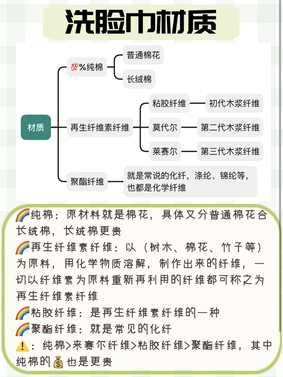 一次性洗脸巾怎么选❓|看☝️5个参数细节