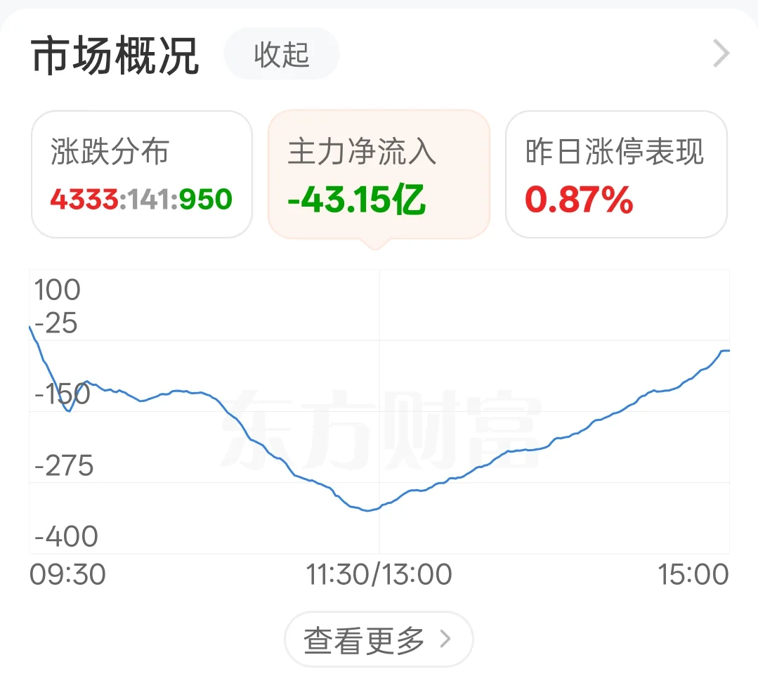 吃了口大肉却又没吃完