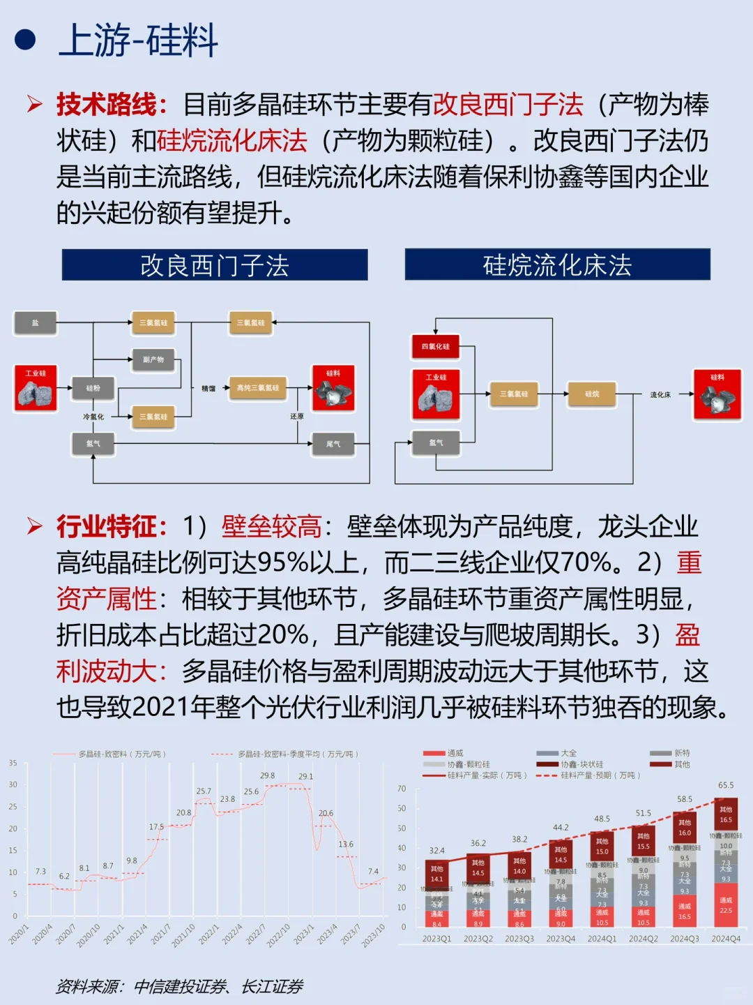 一天吃透一条产业链｜No.3 光伏