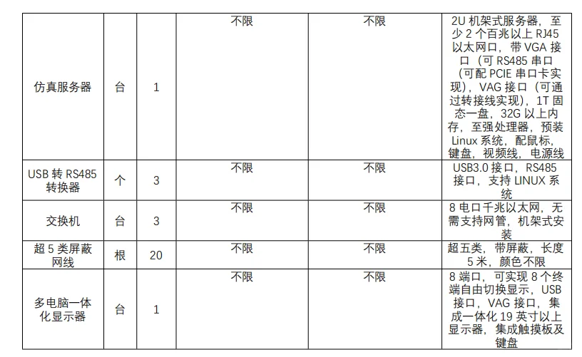 有符合需求的供应商可以联系报个价