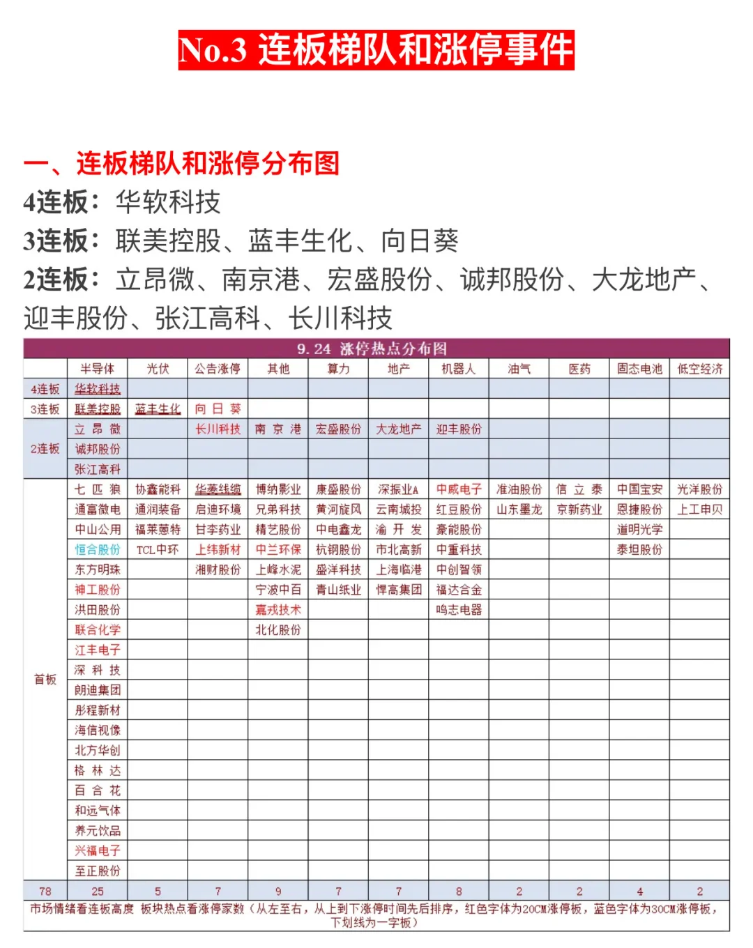 ?【9月25日 | 周四盘前热点速递】?