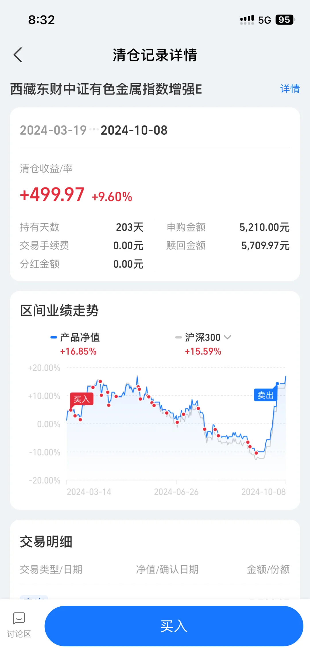 04 稀里糊涂买基金之有色行业