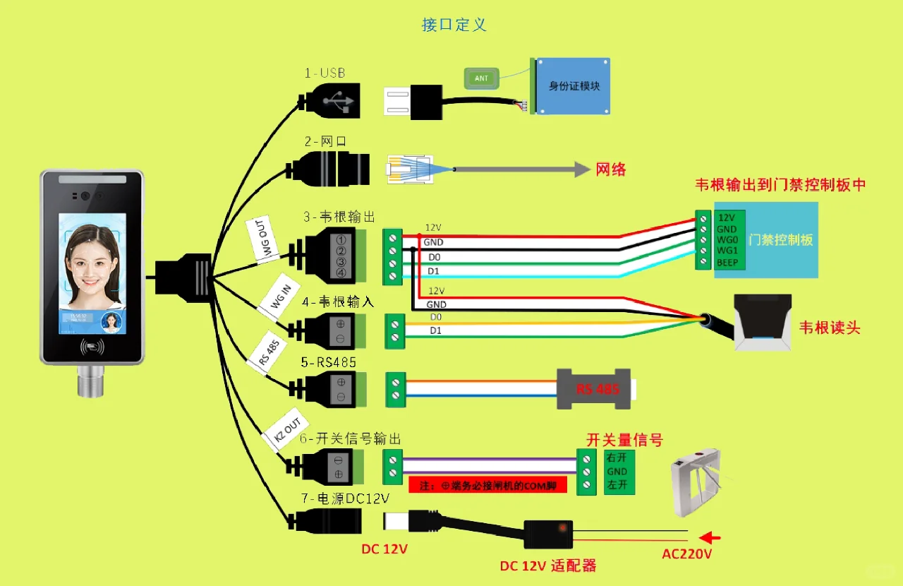 智能人脸识别系统考勤机
