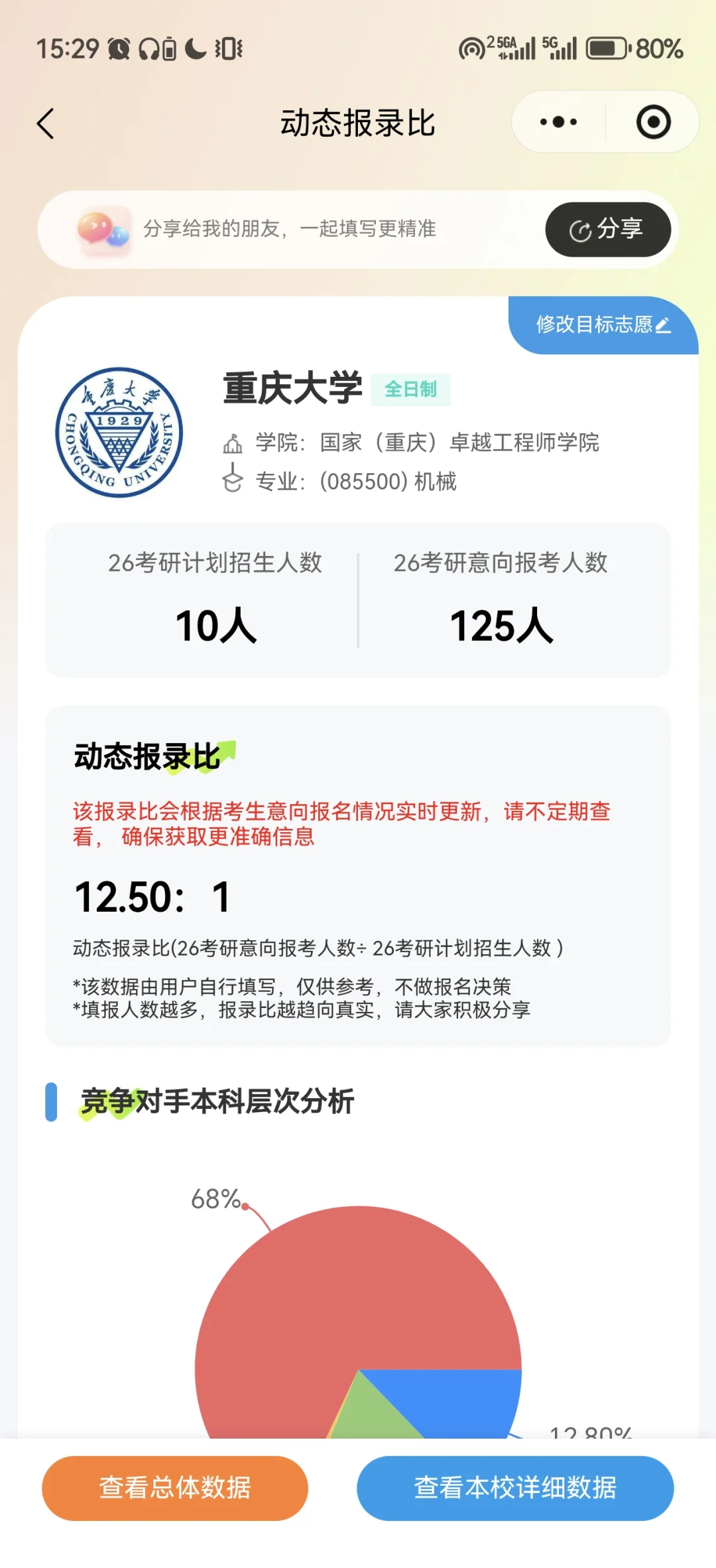 重庆大学卓工机械考研，要不要改机械院