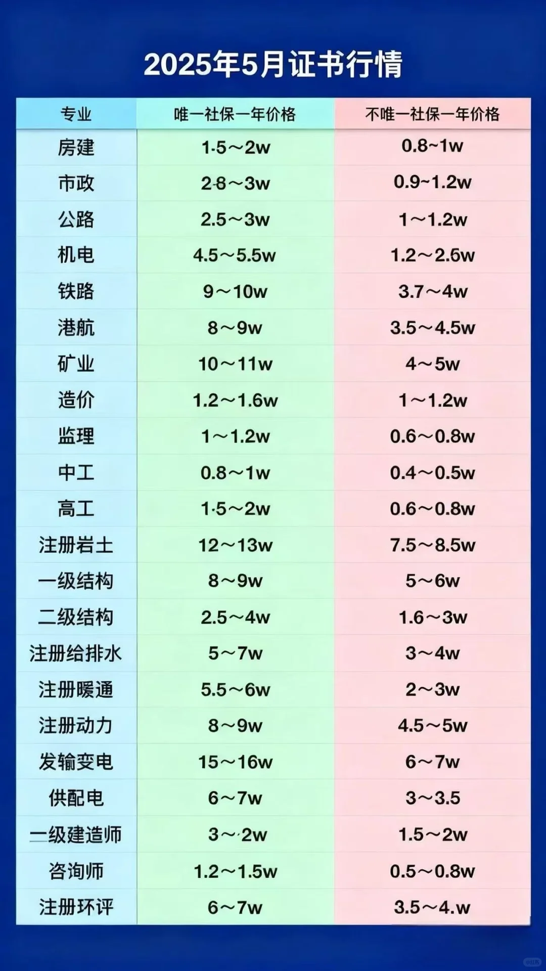 最新注册证书行情
