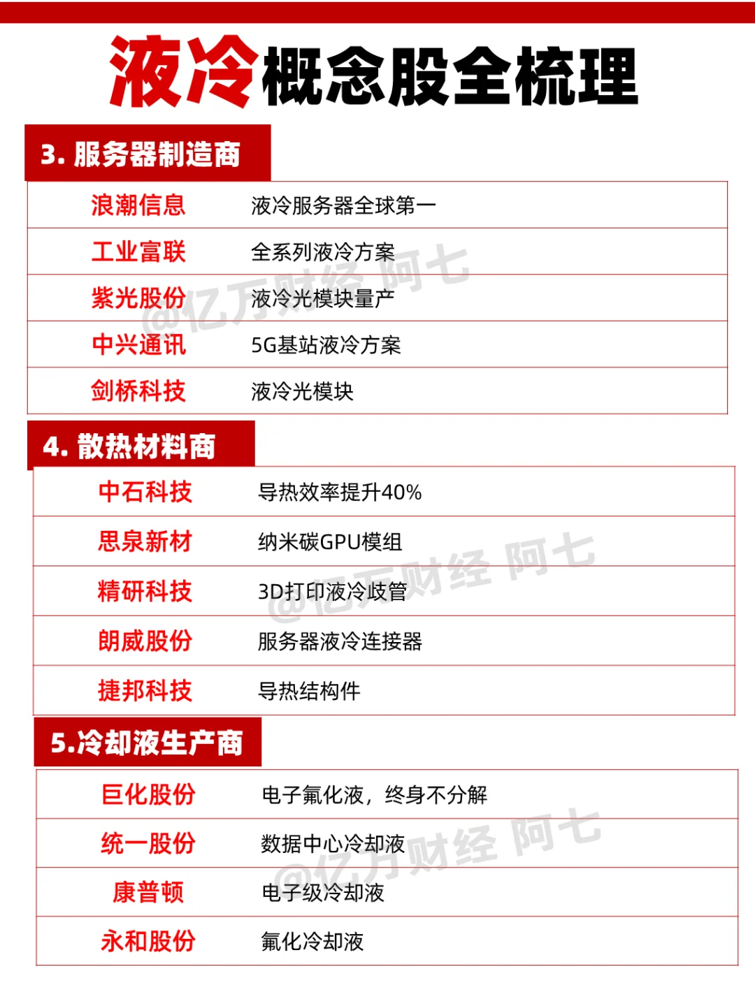 液冷概念股全梳理