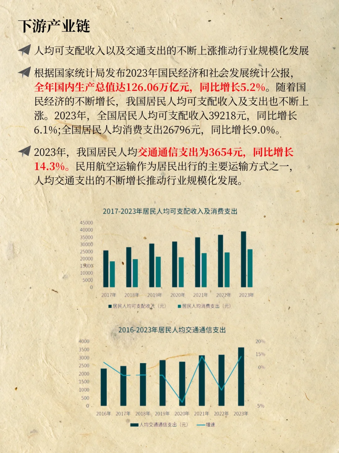 一天吃透一条产业链：NO1民用航空运输
