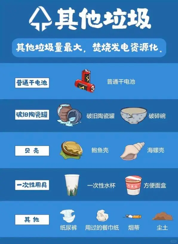 垃圾分类小知识