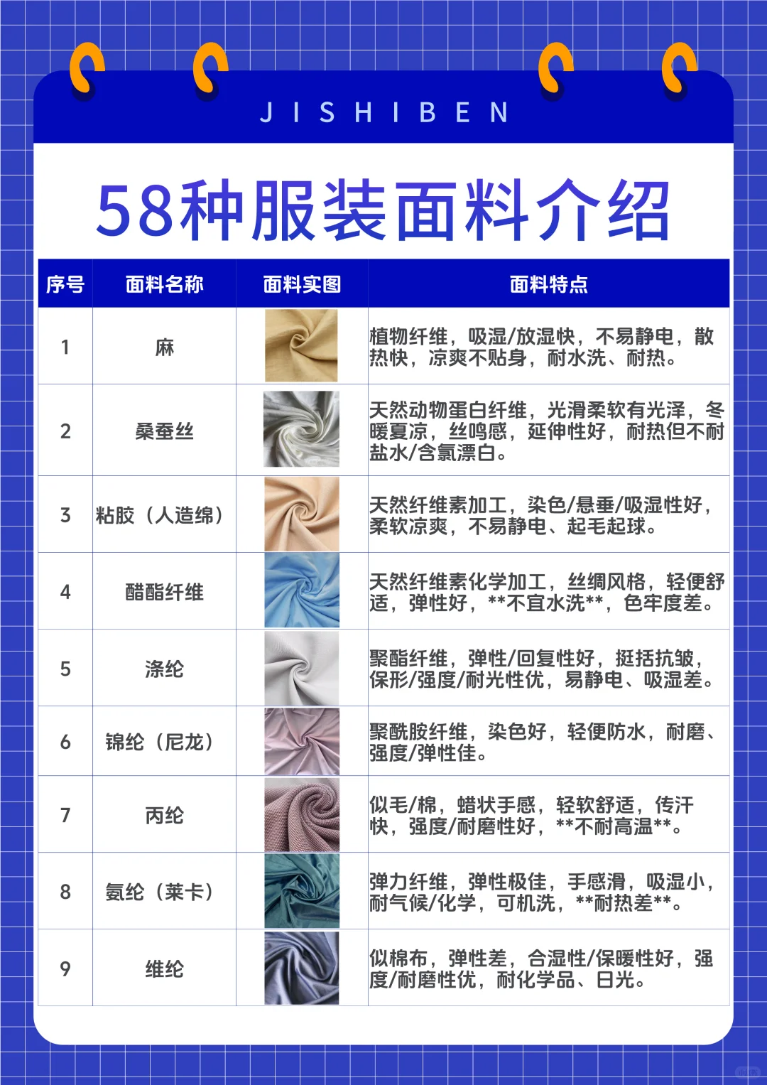 58 种面料字典｜买衣手工必藏