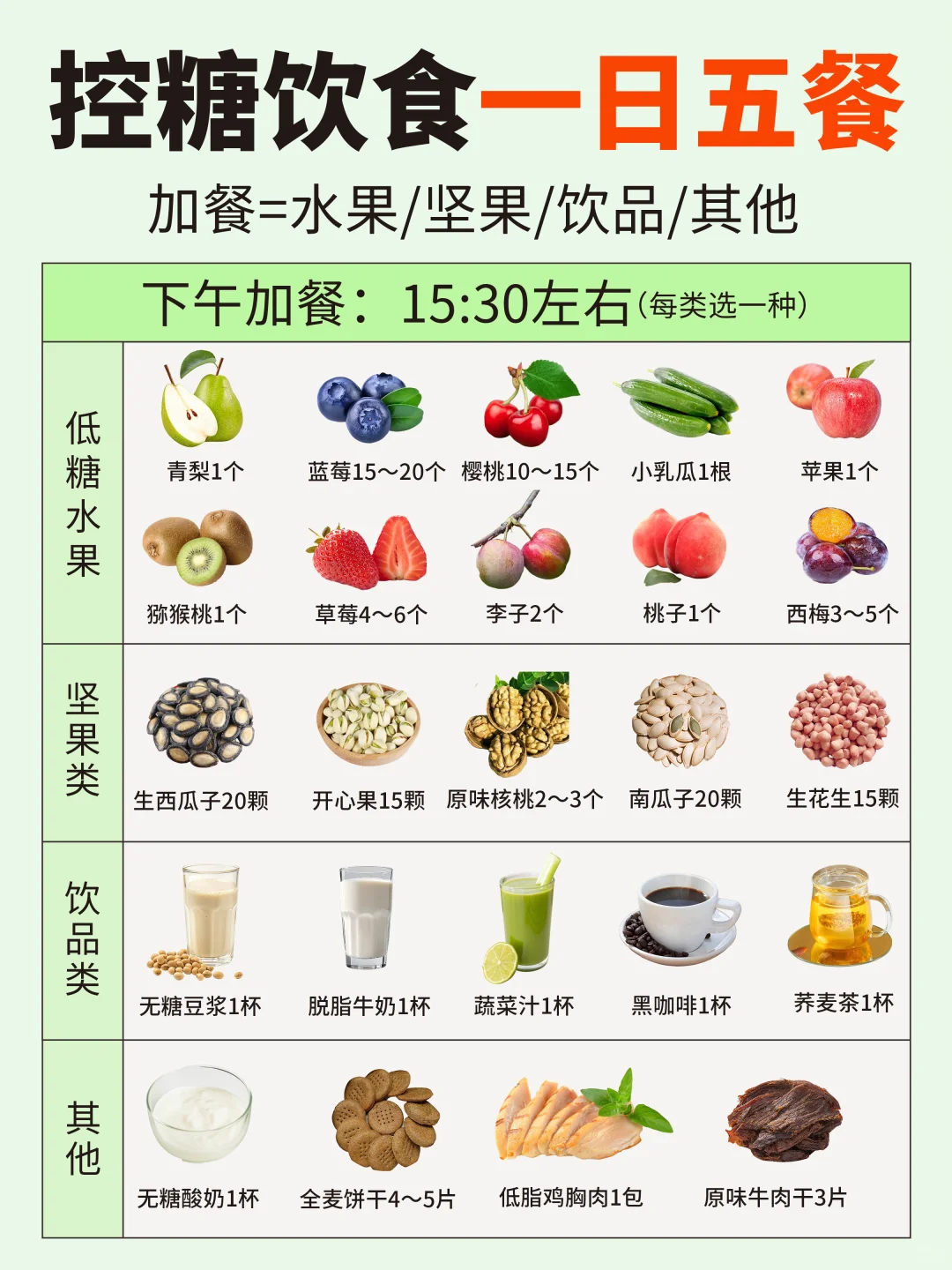 控糖饮食一日五餐搭配✅收藏起来照着吃‼️