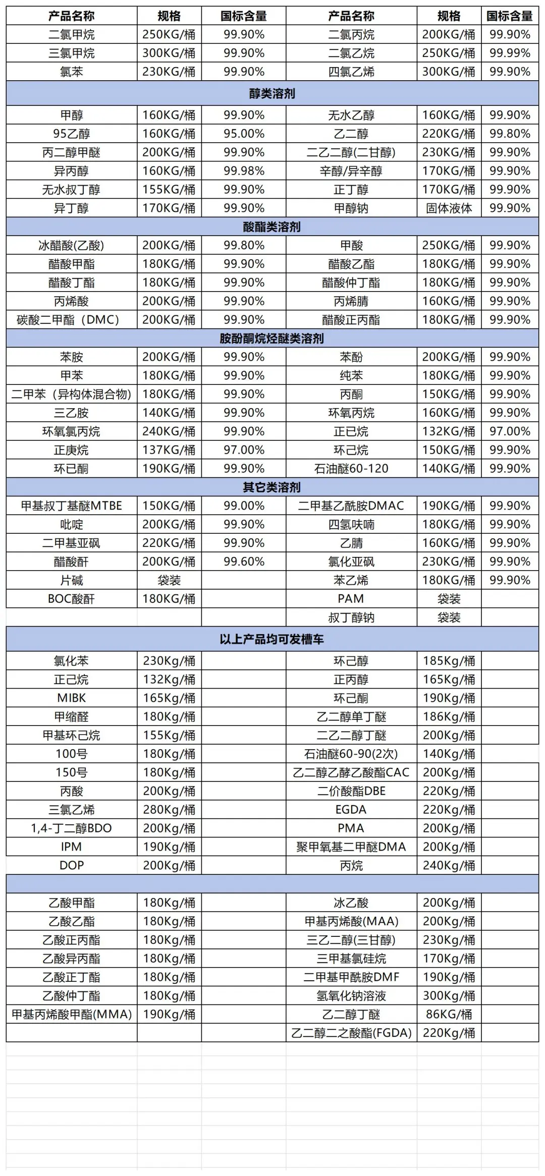 求采购 化工原料